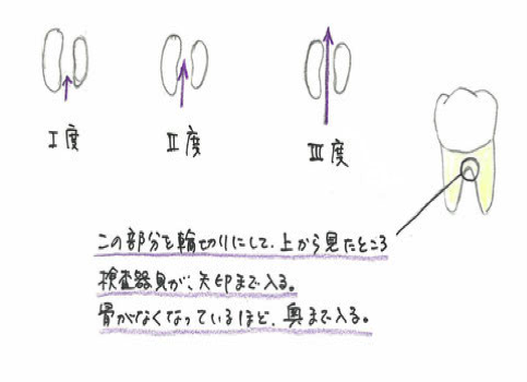 ふなこし歯科医院