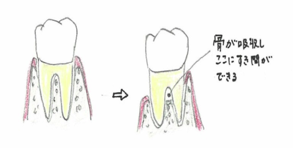 ふなこし歯科医院