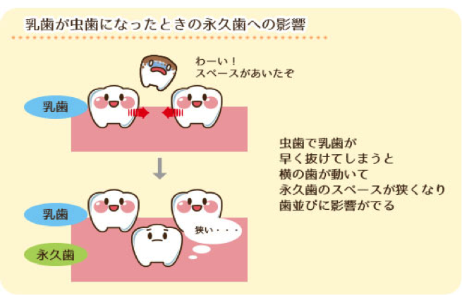 三鷹 歯医者